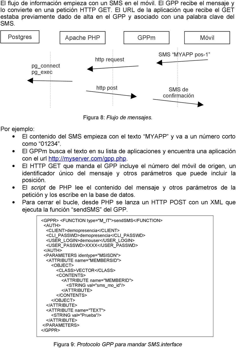 Postgres Apache PHP GPPm http request Móvil SMS MYAPP pos-1 pg_connect pg_exec http post SMS de confirmación Figura 8: Flujo de mensajes.