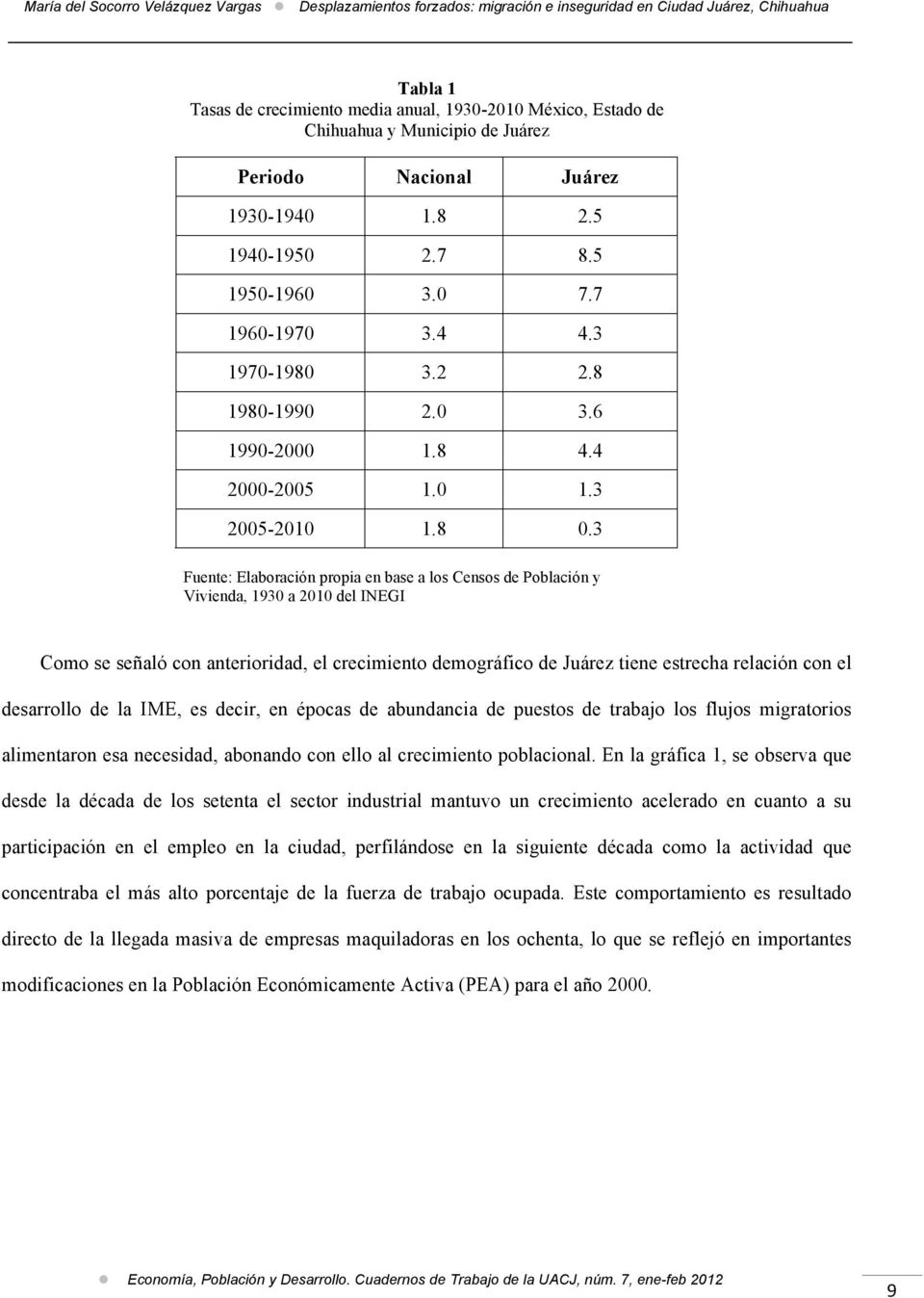 3 Fuente: Elaboración propia en base a los Censos de Población y Vivienda, 1930 a 2010 del INEGI Como se señaló con anterioridad, el crecimiento demográfico de Juárez tiene estrecha relación con el