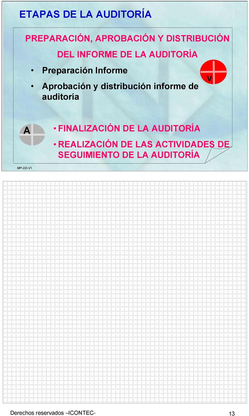 informe de auditoría V A FINALIZACIÓN DE LA AUDITORÍA REALIZACIÓN DE