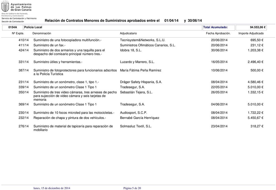 , S.L. 1.203,38 331/14 Suministro útiles y herramientas.- Luzardo y Marrero, S.L. 16/05/2014 2.