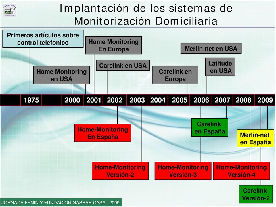 USA 1975 2000 2001 2002 2003 2004 2005 2006 2007 2008 2009 Home-Monitoring En España Carelink en España