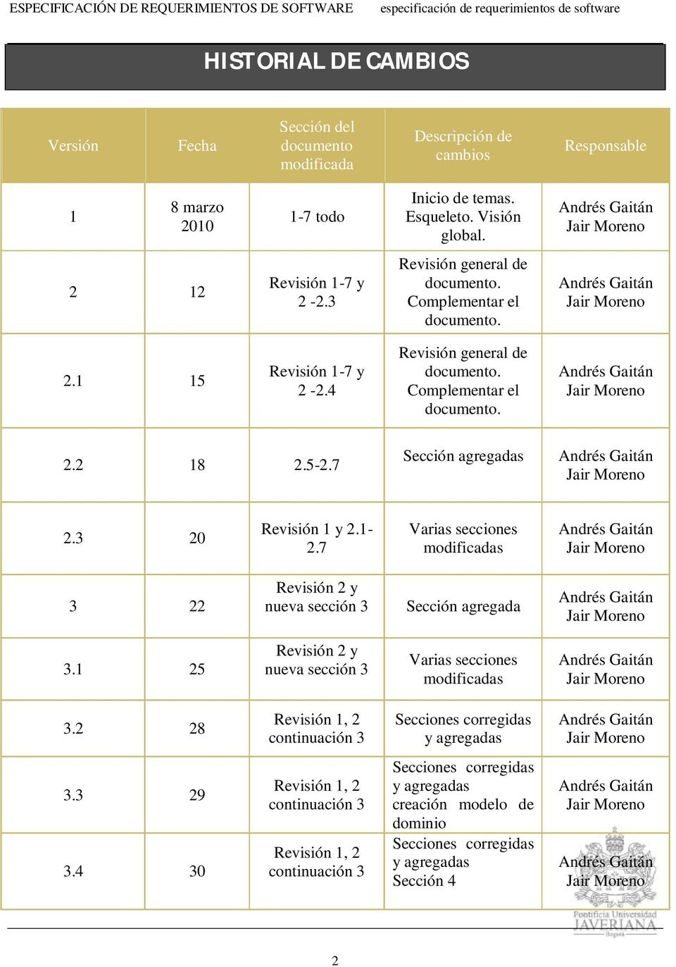Complementar el documento. Andrés Gaitán Jair Moreno 2.2 18 2.5-2.7 Sección agregadas Andrés Gaitán Jair Moreno 2.3 20 Revisión 1 y 2.1-2.