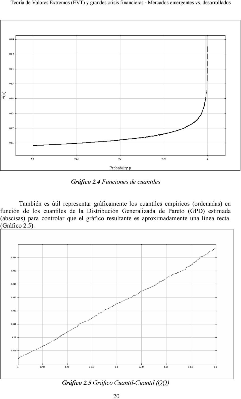 empíricos (ordenadas) en función de los cuantiles de la Distribución Generalizada de