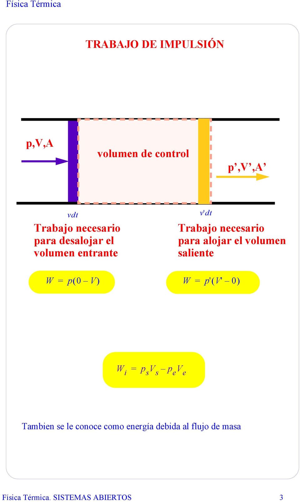 volumen saliente W p( 0 V) W p' ( V' 0) W i p s V s p e V e Tambien se le