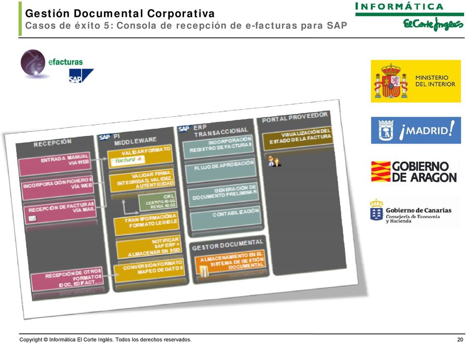 e-facturas para SAP Copyright Informática