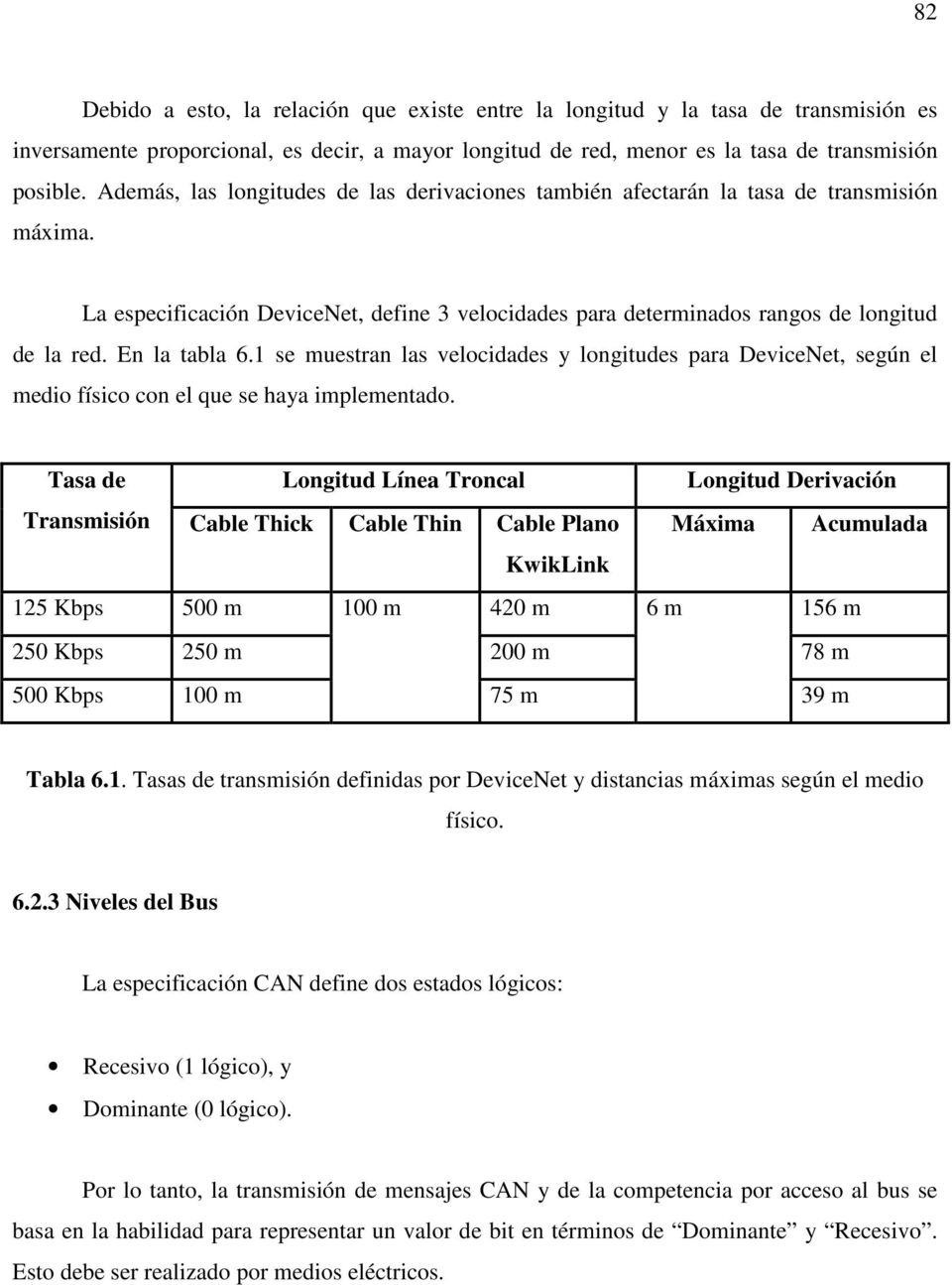 En la tabla 6.1 se muestran las velocidades y longitudes para DeviceNet, según el medio físico con el que se haya implementado.