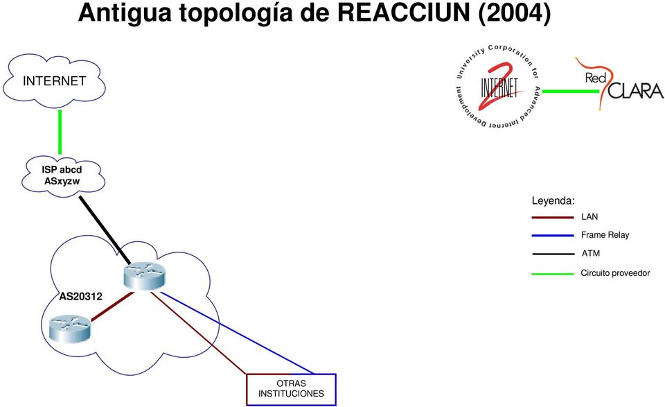 REACCIUN (2004)