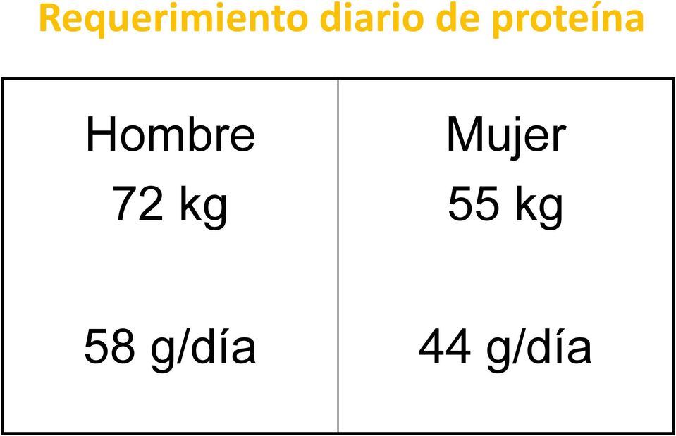 Hombre 72 kg Mujer