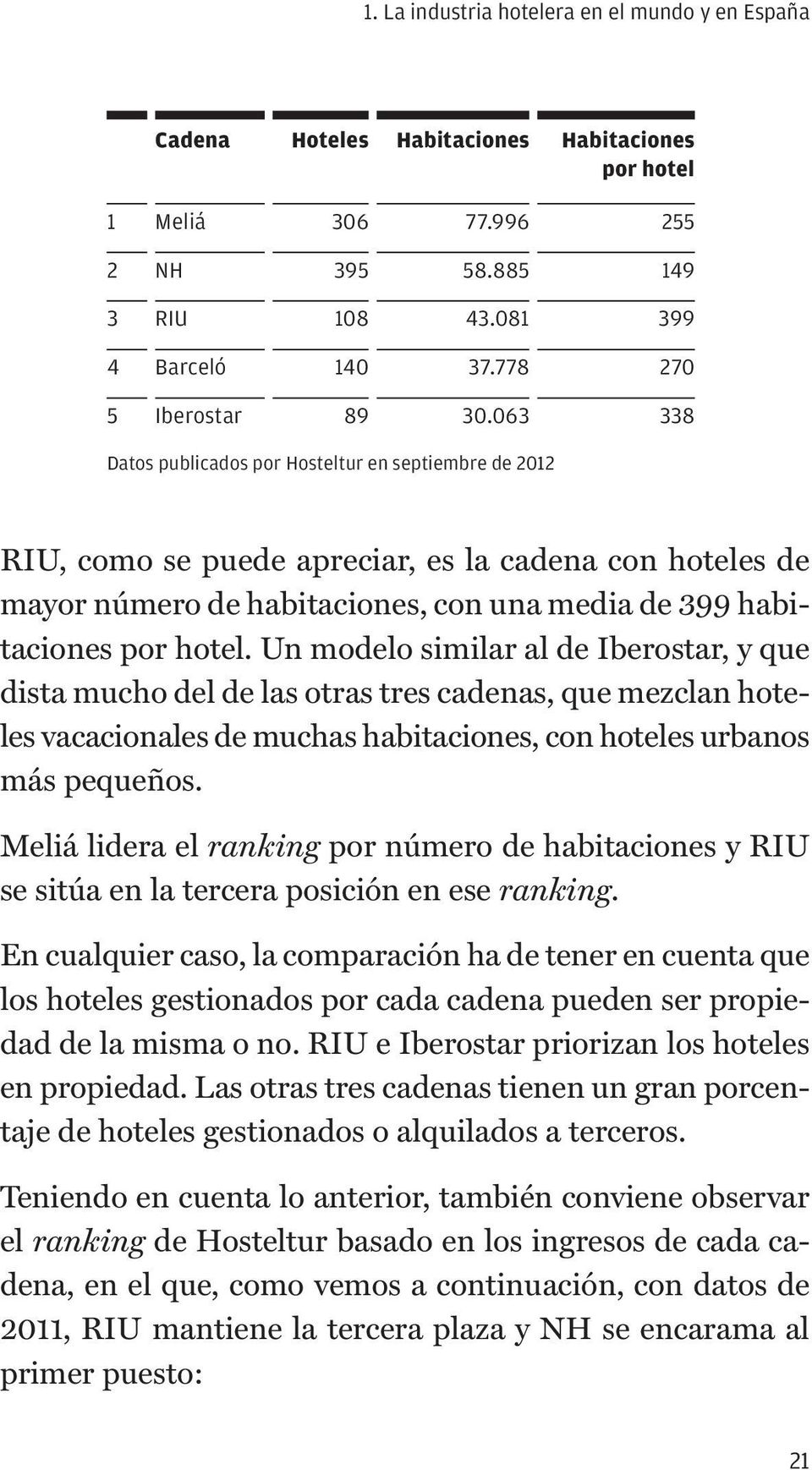 063 338 Datos publicados por Hosteltur en septiembre de 2012 RIU, como se puede apreciar, es la cadena con hoteles de mayor número de habitaciones, con una media de 399 habitaciones por hotel.