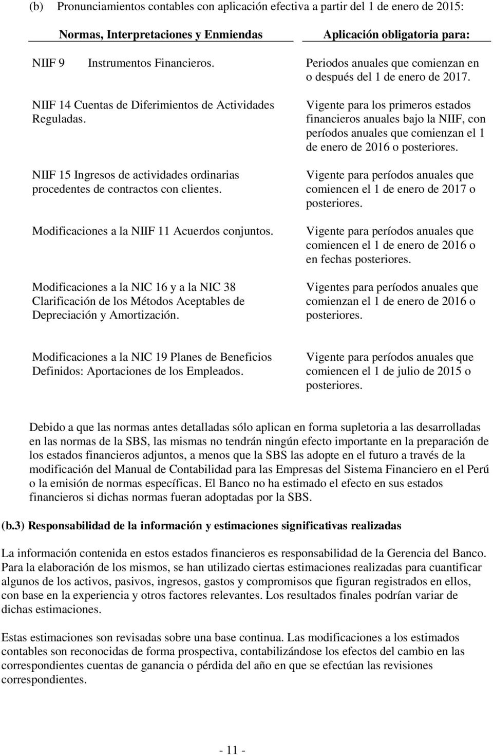NIIF 15 Ingresos de actividades ordinarias procedentes de contractos con clientes. Modificaciones a la NIIF 11 Acuerdos conjuntos.
