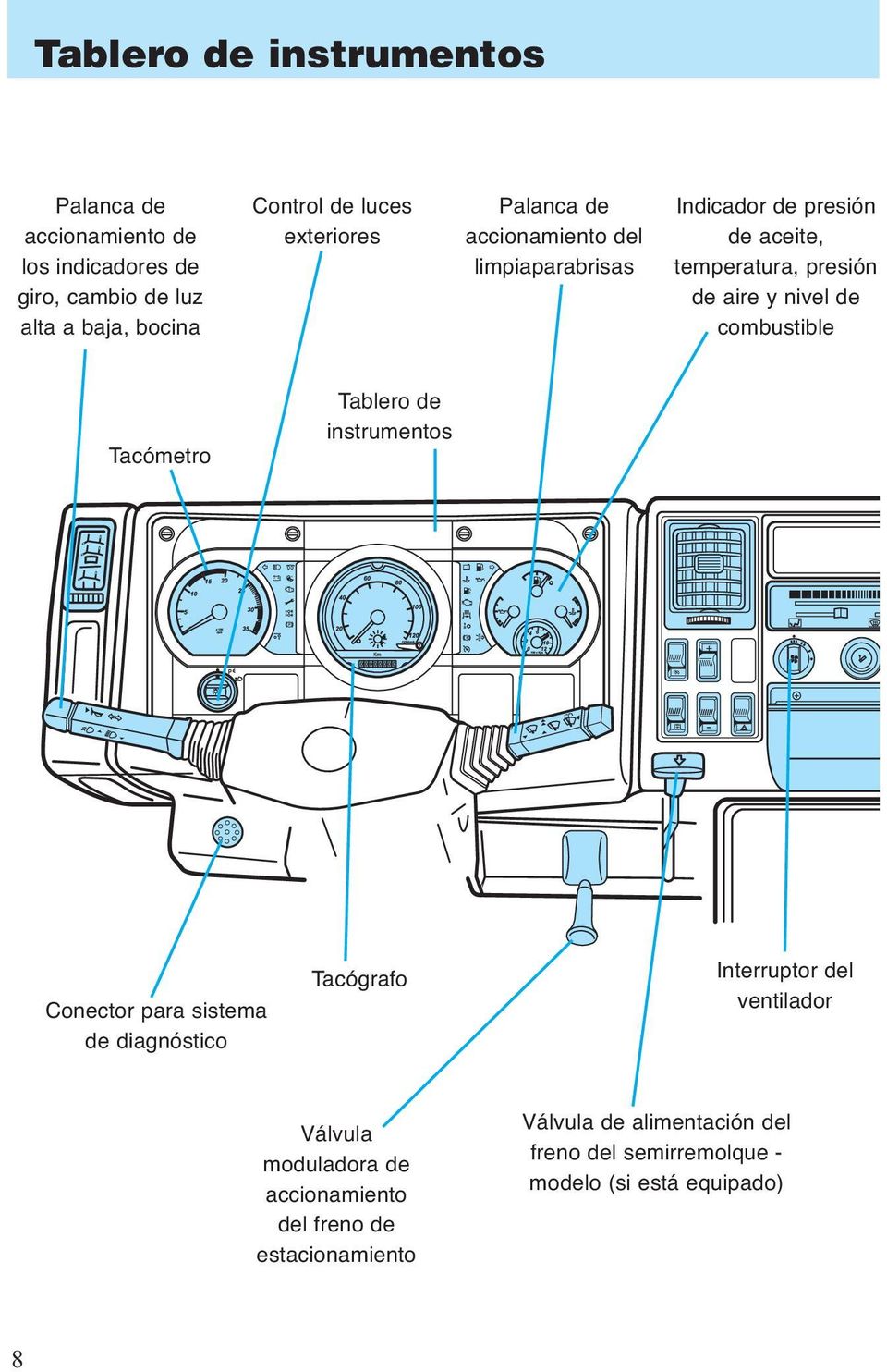 combustible Tacómetro Tablero de instrumentos Conector para sistema de diagnóstico Tacógrafo Interruptor del ventilador Válvula