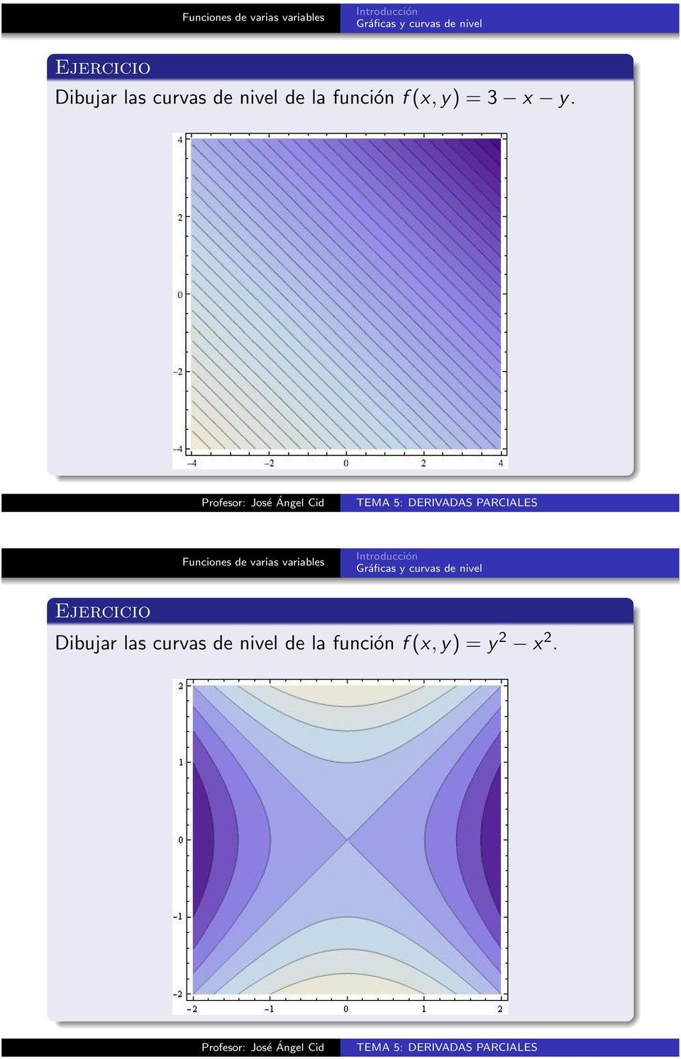 y.  nivel de la función f (x, y) =