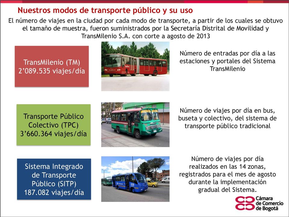 535 viajes/día Número de entradas por día a las estaciones y portales del Sistema TransMilenio Transporte Público Colectivo (TPC) 3 660.