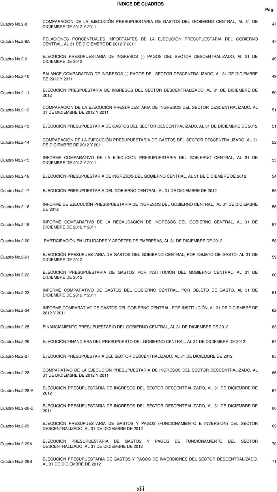 2-9 EJECUCIÓN PRESUPUESTARIA DE INGRESOS (-) PAGOS DEL SECTOR DESCENTRALIZADO, AL 31 DE DICIEMBRE DE 2012 49 Cuadro No.2-10 Cuadro No.