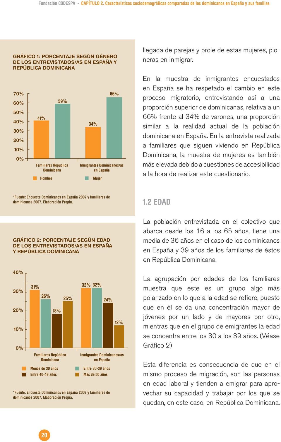 30% 20% 10% 0% 41% Familiares República Dominicana Hombre 59% 34% Mujer 66% Inmigrantes Dominicanos/as en España llegada de parejas y prole de estas mujeres, pioneras en inmigrar.