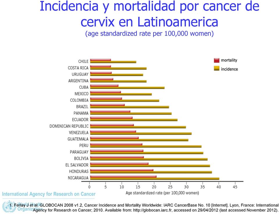 2, Cancer Incidence and Mortality Worldwide: IARC CancerBase No. 10 [Internet].