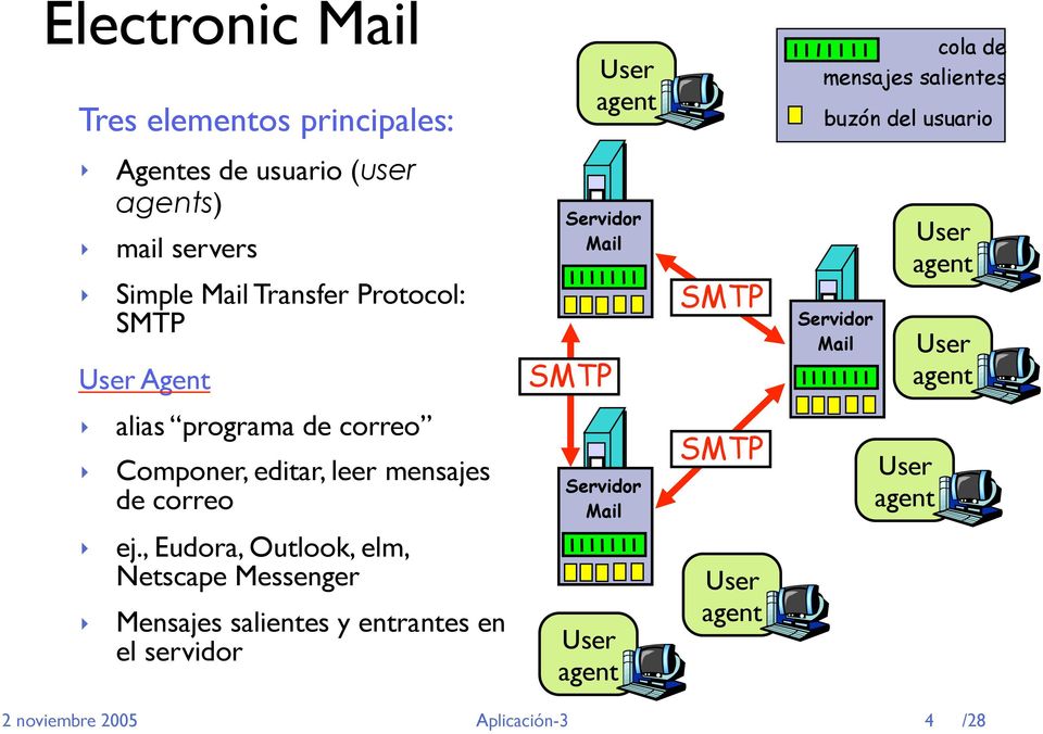 Mail alias programa de correo Componer, editar, leer mensajes de correo Servidor Mail SMTP ej.