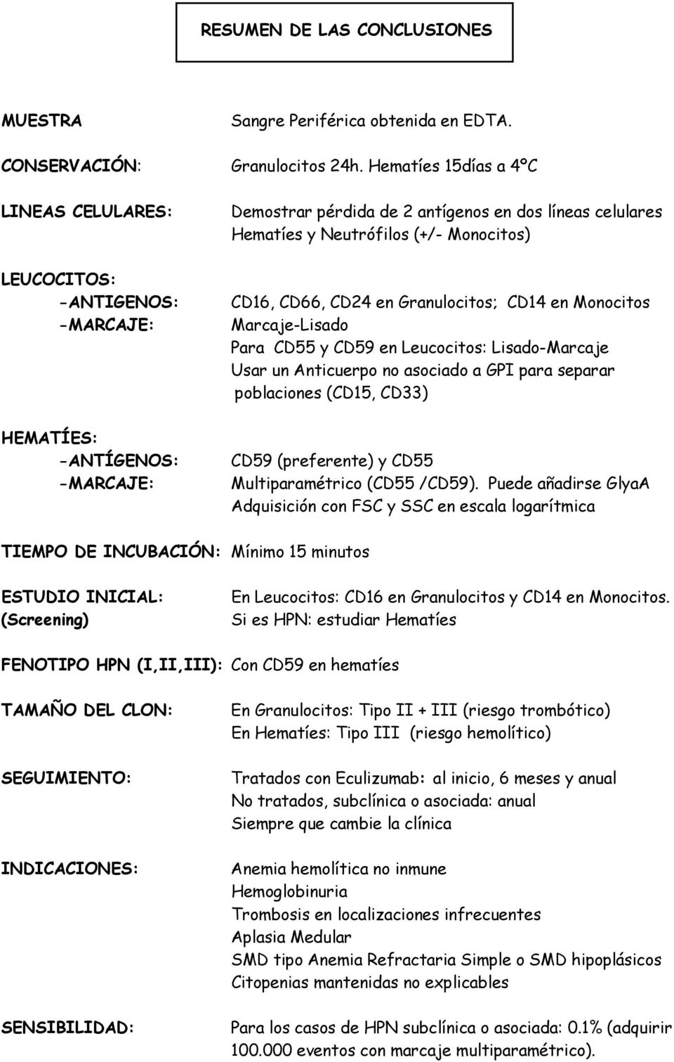 Monocitos) CD16, CD66, CD24 en Granulocitos; CD14 en Monocitos Marcaje-Lisado Para CD55 y CD59 en Leucocitos: Lisado-Marcaje Usar un Anticuerpo no asociado a GPI para separar poblaciones (CD15, CD33)