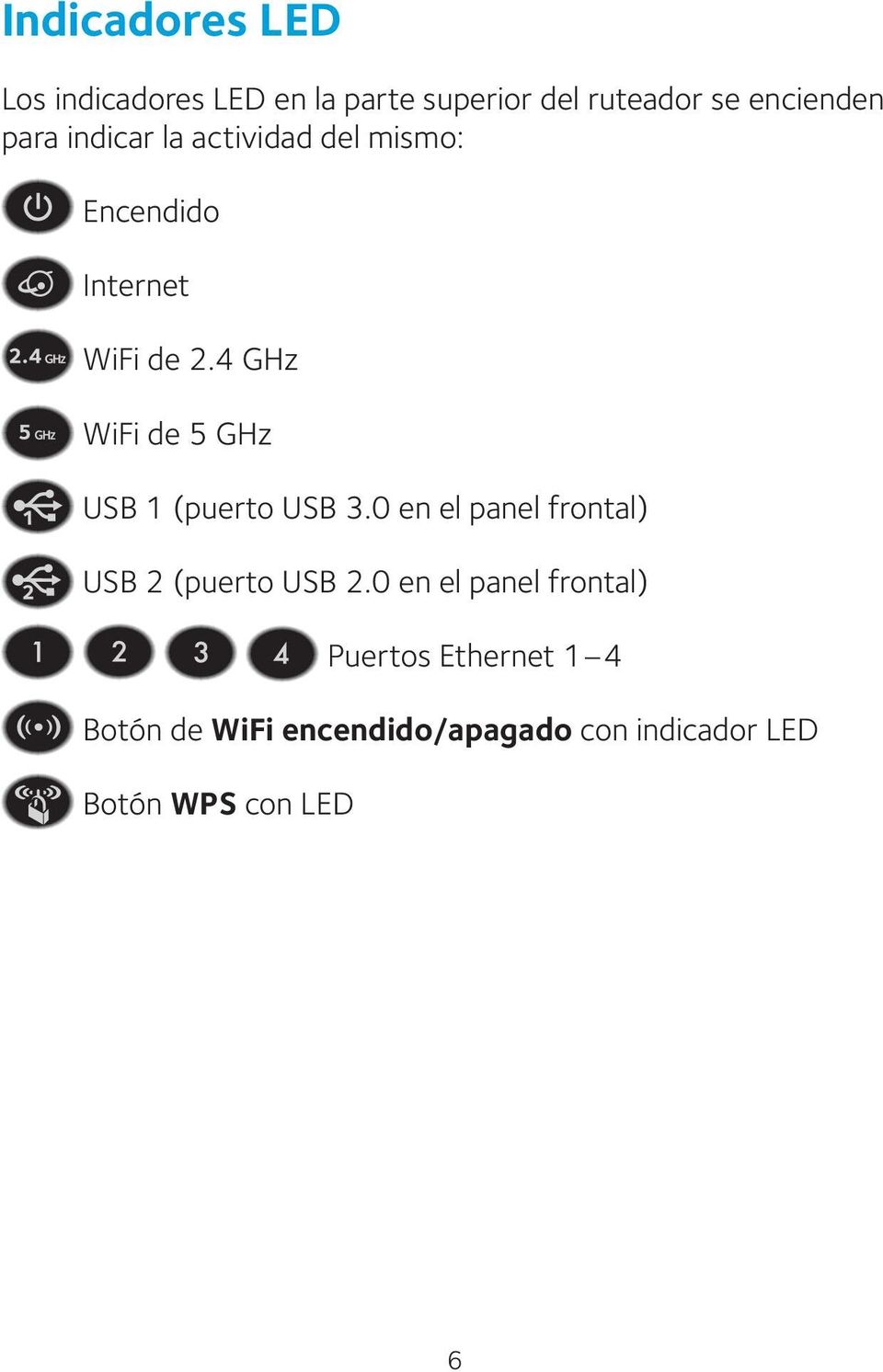 4 GHz WiFi de 5 GHz USB 1 (puerto USB 3.0 en el panel frontal) USB 2 (puerto USB 2.