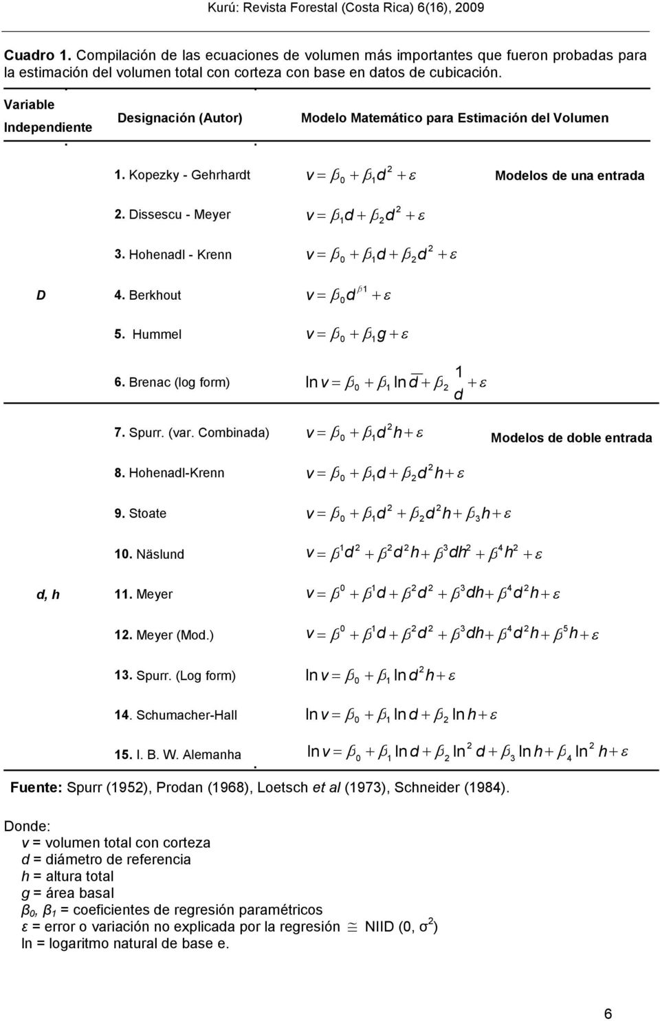 Varable Independente Desgnacón (Autor) Modelo Matemátco para Estmacón del Volumen 1. Kopezky - Gehrhardt 0 1 d Modelos de una entrada. Dssescu - Meyer 1 d d 3. Hohenadl - Krenn 0 1 d d D 4.