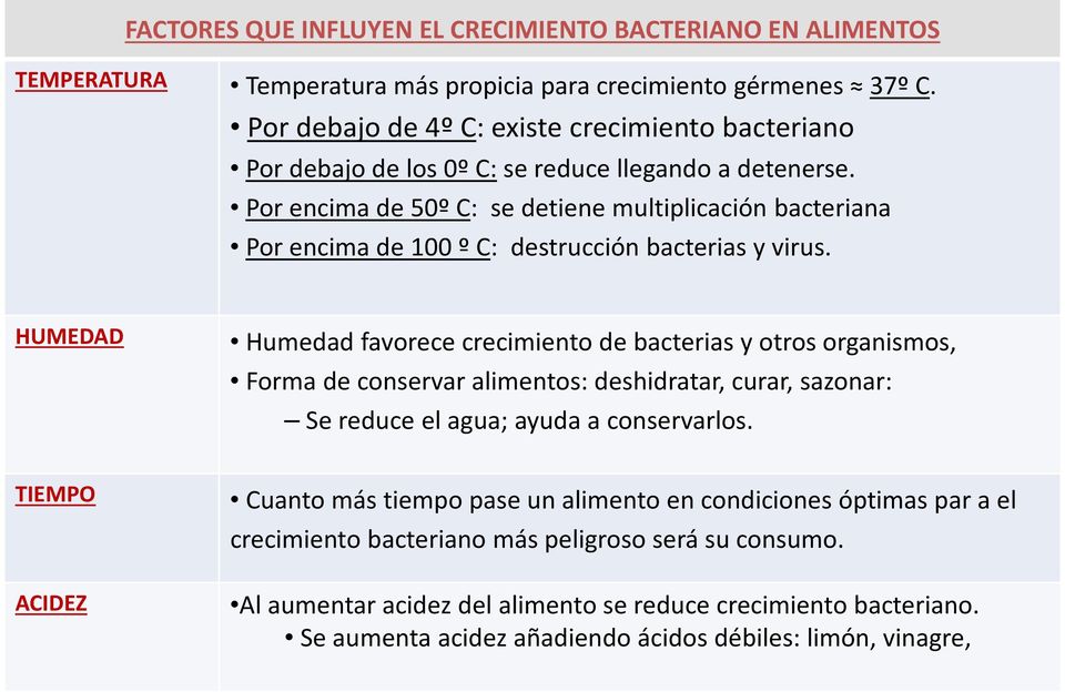 Por encima de 50º C: se detiene multiplicación bacteriana Por encima de 100 º C: destrucción bacterias y virus.