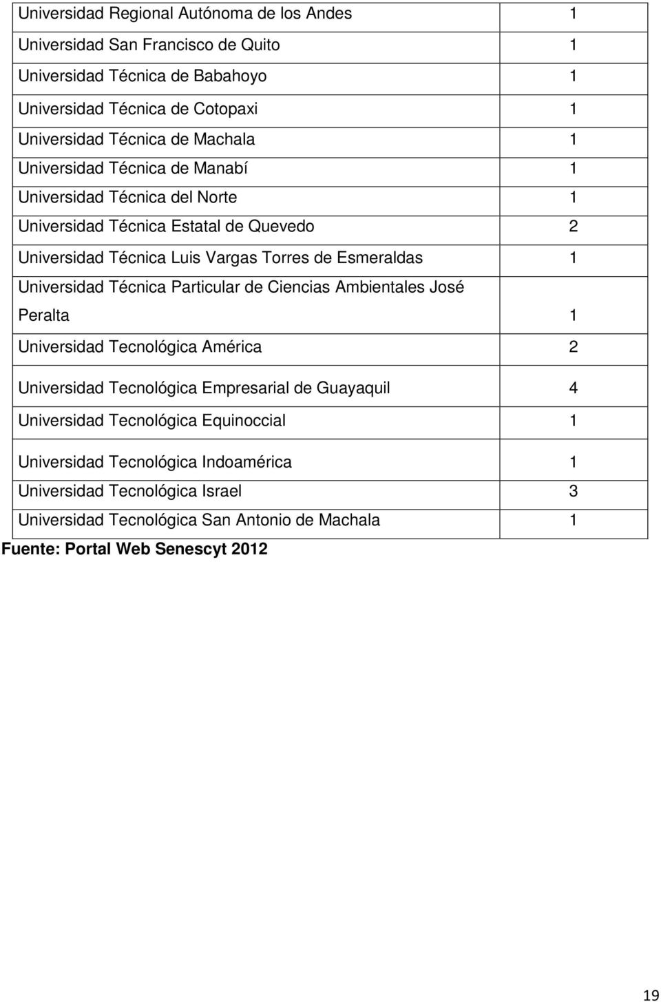 Universidad Técnica Particular de Ciencias Ambientales José Peralta 1 Universidad Tecnológica América 2 Universidad Tecnológica Empresarial de Guayaquil 4 Universidad