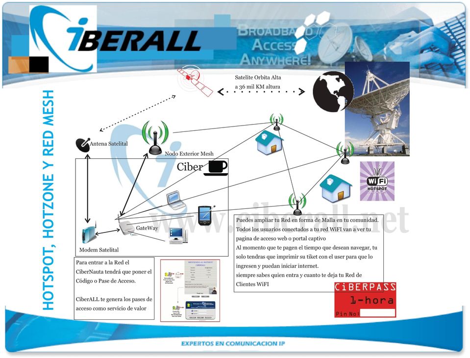 CiberALL te genera los pases de acceso como servicio de valor Nodo Exterior Mesh Ciber Puedes ampliar tu Red en forma de Malla en tu comunidad.