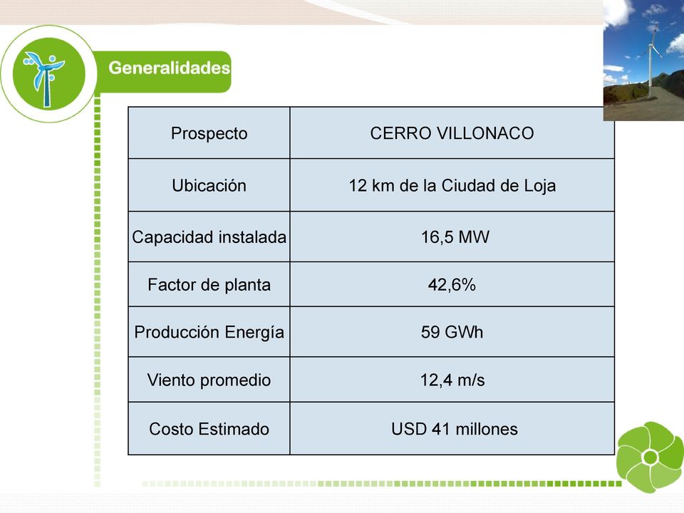 Factor de planta 42,6% Producción Energía Viento