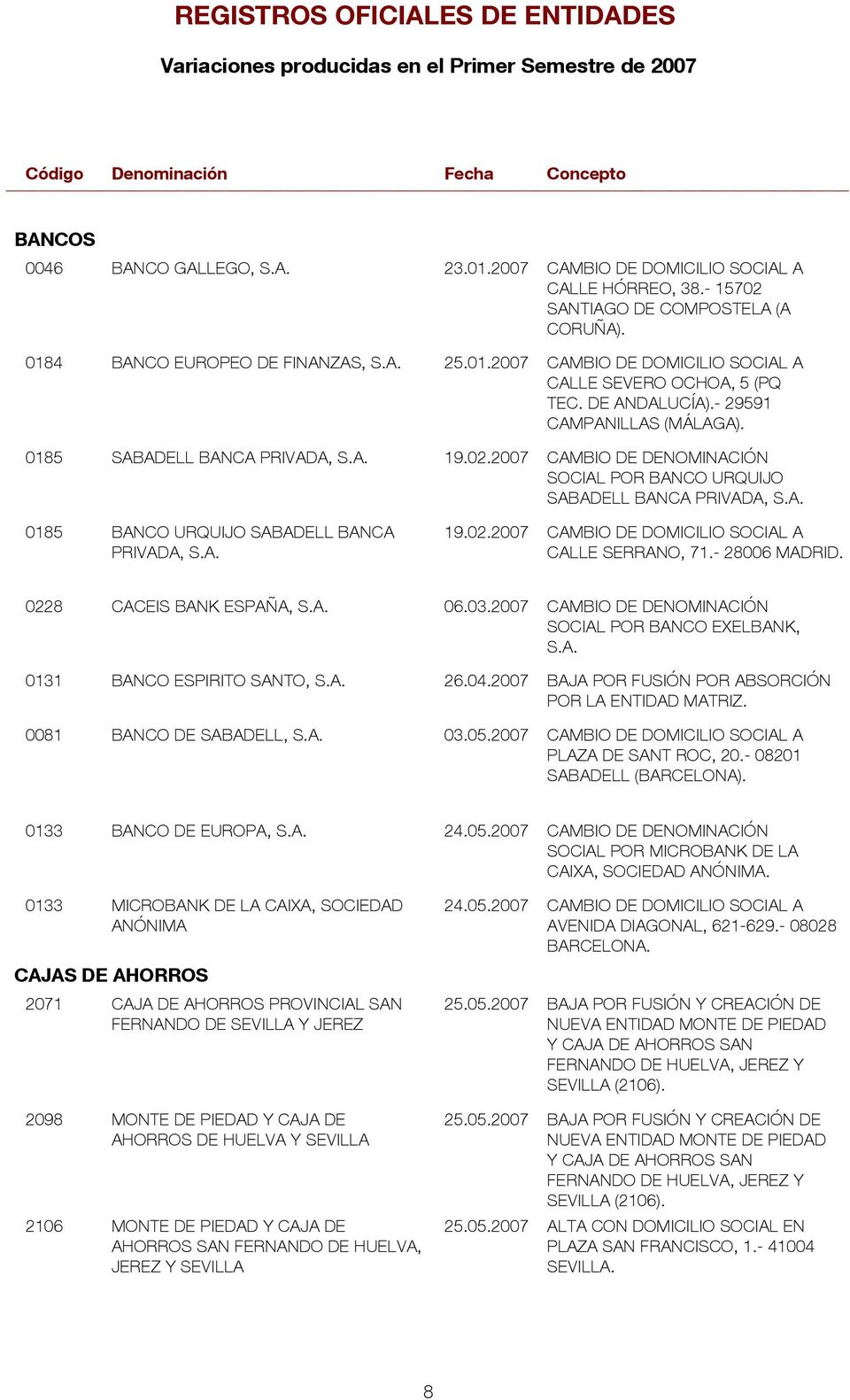 DE ANDALUCÍA).- 29591 CAMPANILLAS (MÁLAGA). 015 SABADELL BANCA PRIVADA, S.A. 19.02.2007 CAMBIO DE DENOMINACIÓN SOCIAL POR BANCO URQUIJO SABADELL BANCA PRIVADA, S.A. 015 BANCO URQUIJO SABADELL BANCA 19.