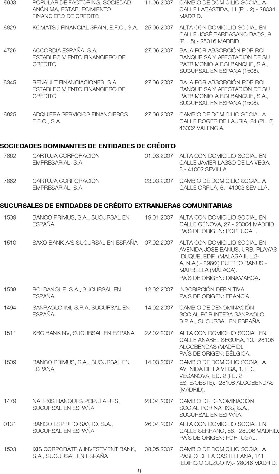 A., SUCURSAL EN (150). 345 RENAULT FINANCIACIONES, S.A. 27.06.2007 BAJA POR ABSORCIÓN POR RCI ESTABLECIMIENTO FINANCIERO DE BANQUE SA Y AFECTACIÓN DE SU CRÉDITO PATRIMONIO A RCI BANQUE, S.A., SUCURSAL EN (150). 25 ADQUIERA SERVICIOS FINANCIEROS 27.