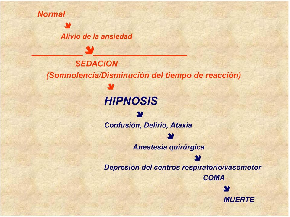 HIPNOSIS Confusión, Delirio, Ataxia Anestesia