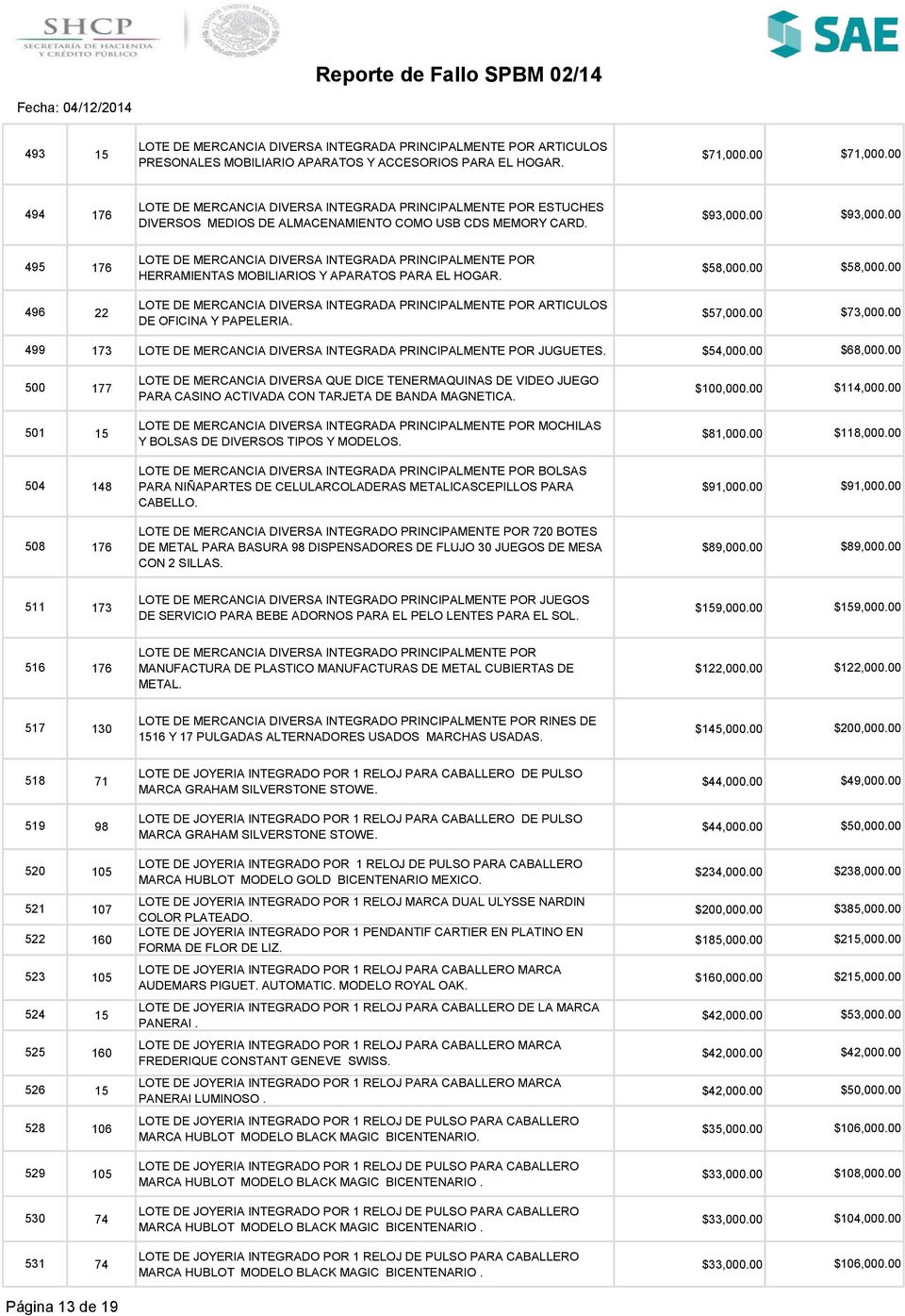 00 500 177 LOTE DE MERCANCIA DIVERSA QUE DICE TENERMAQUINAS DE VIDEO JUEGO PARA CASINO ACTIVADA CON TARJETA DE BANDA MAGNETICA. $114,000.00 501 15 MOCHILAS Y BOLSAS DE DIVERSOS TIPOS $81,000.