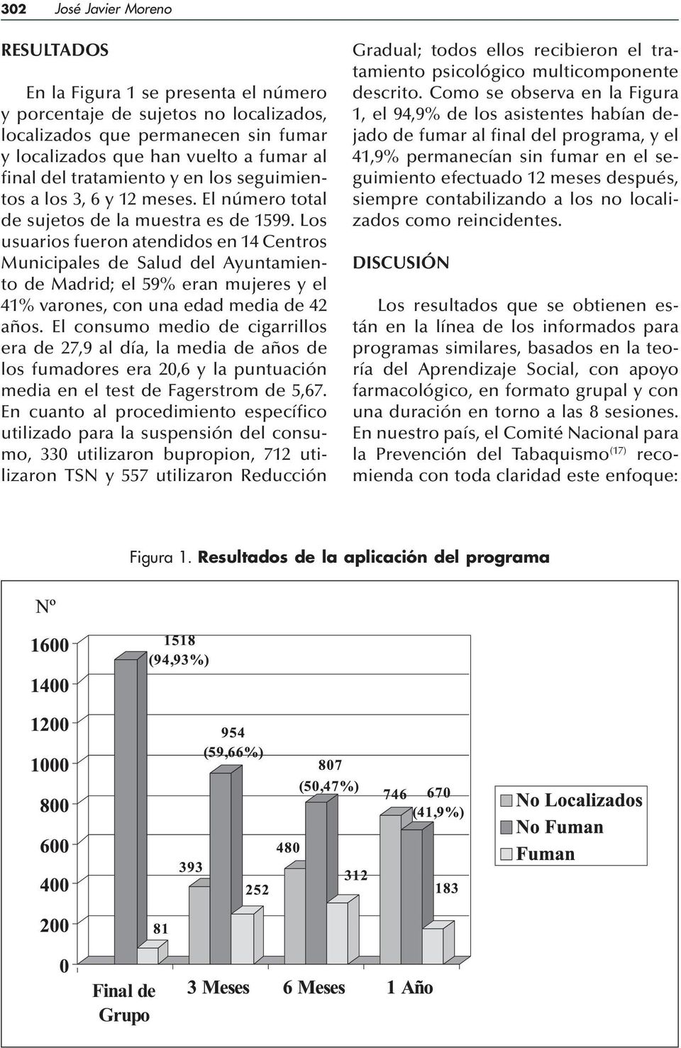 Los usuarios fueron atendidos en 14 Centros Municipales de Salud del Ayuntamiento de Madrid; el 59% eran mujeres y el 41% varones, con una edad media de 42 años.