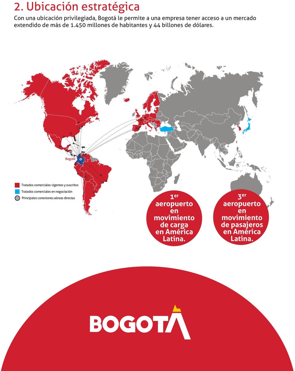Bogotá Tratados comerciales vigentes y suscritos Tratados comerciales en negociación Principales conexiones