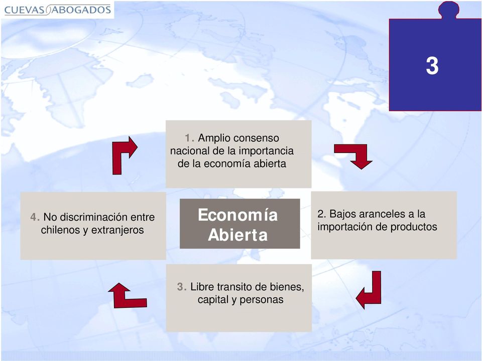 No discriminación entre chilenos y extranjeros Economía