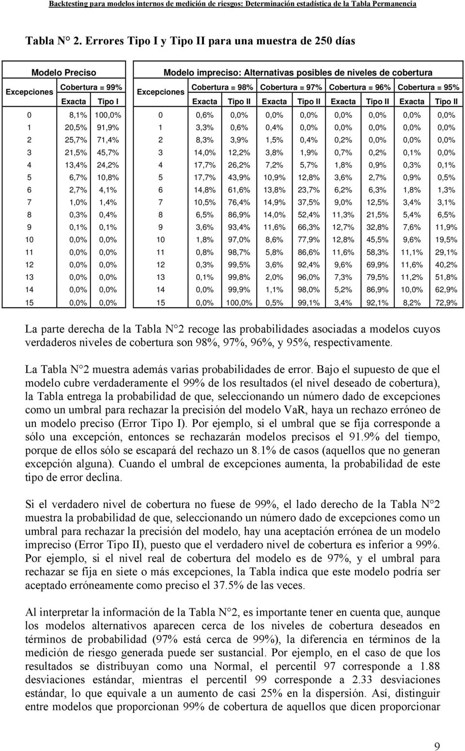 97% Cobertura = 96% Cobertura = 95% Eacta Tipo I Eacta Tipo II Eacta Tipo II Eacta Tipo II Eacta Tipo II 0 8,1% 100,0% 0 0,6% 0,0% 0,0% 0,0% 0,0% 0,0% 0,0% 0,0% 1 20,5% 91,9% 1 3,3% 0,6% 0,4% 0,0%