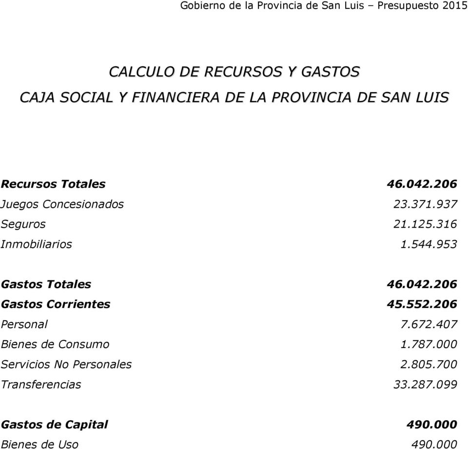 953 Gastos Totales 46.042.206 Gastos Corrientes 45.552.206 Personal 7.672.407 Bienes de Consumo 1.
