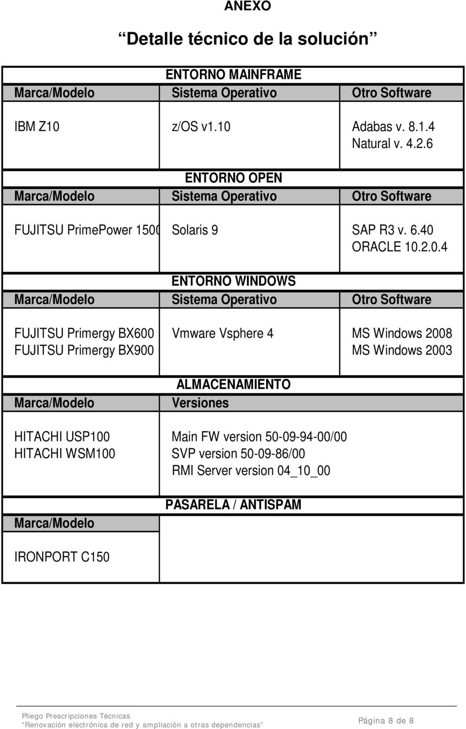 Solaris 9 SAP R3 v. 6.40 