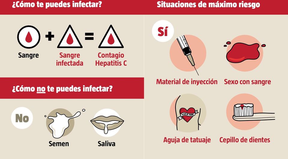 infectada Contagio Hepatitis C Cómo no te puedes