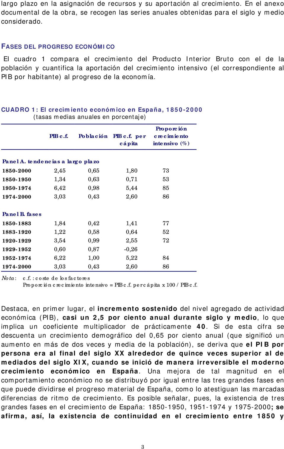 habitante) al progreso de la economía. CUADRO 1: El crecimiento económico en España, 1850-2000 (tasas medias anuales en porcentaje) PIB c.f. Población PIB c.f. per cápita Proporción crecimiento intensivo (%) Panel A.