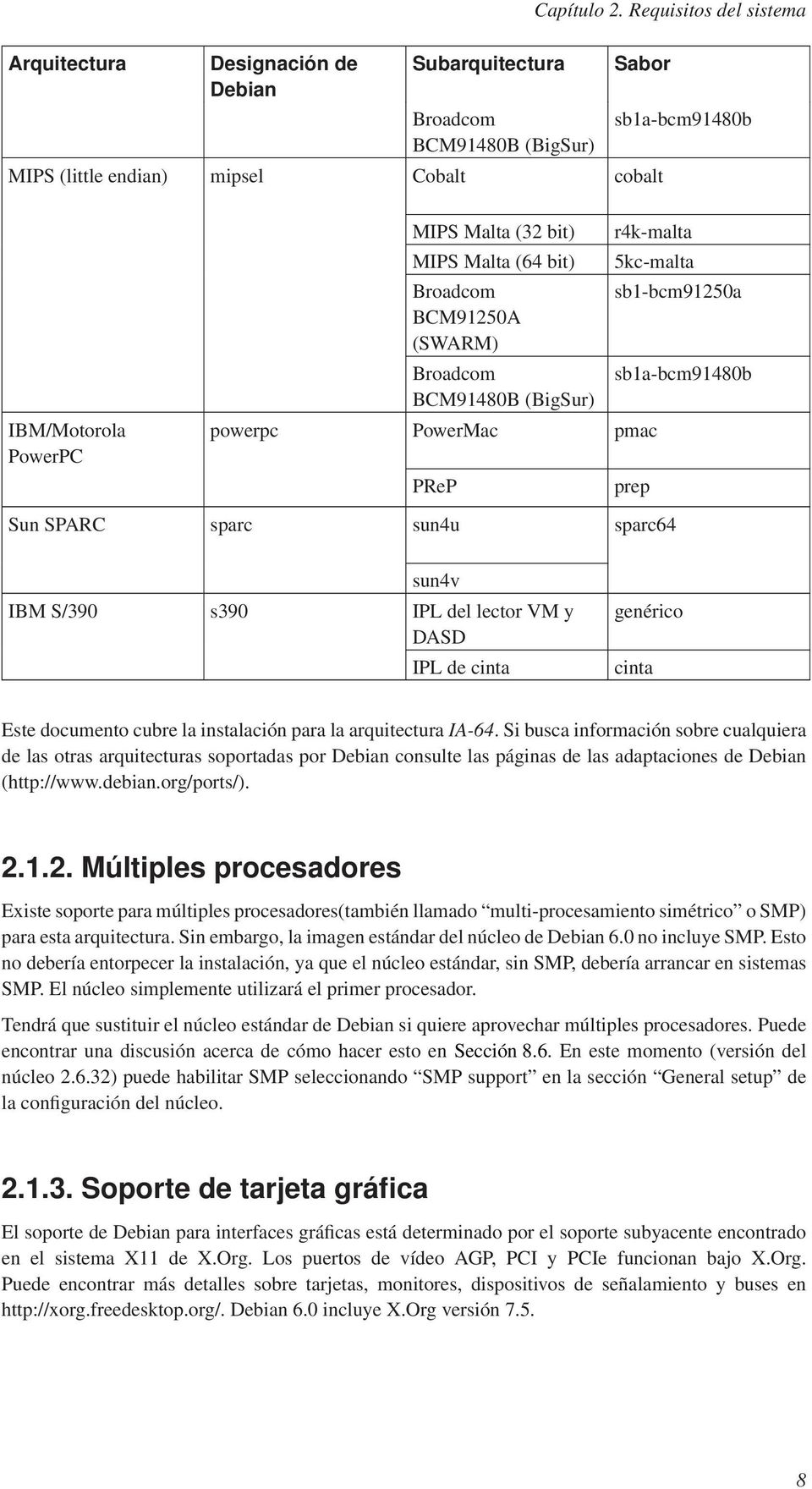 (32 bit) MIPS Malta (64 bit) Broadcom BCM91250A (SWARM) Broadcom BCM91480B (BigSur) r4k-malta 5kc-malta powerpc PowerMac pmac PReP sb1-bcm91250a sb1a-bcm91480b prep Sun SPARC sparc sun4u sparc64