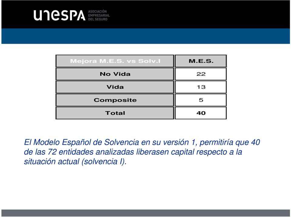 El Modelo Español de Solvencia en su versión 1,