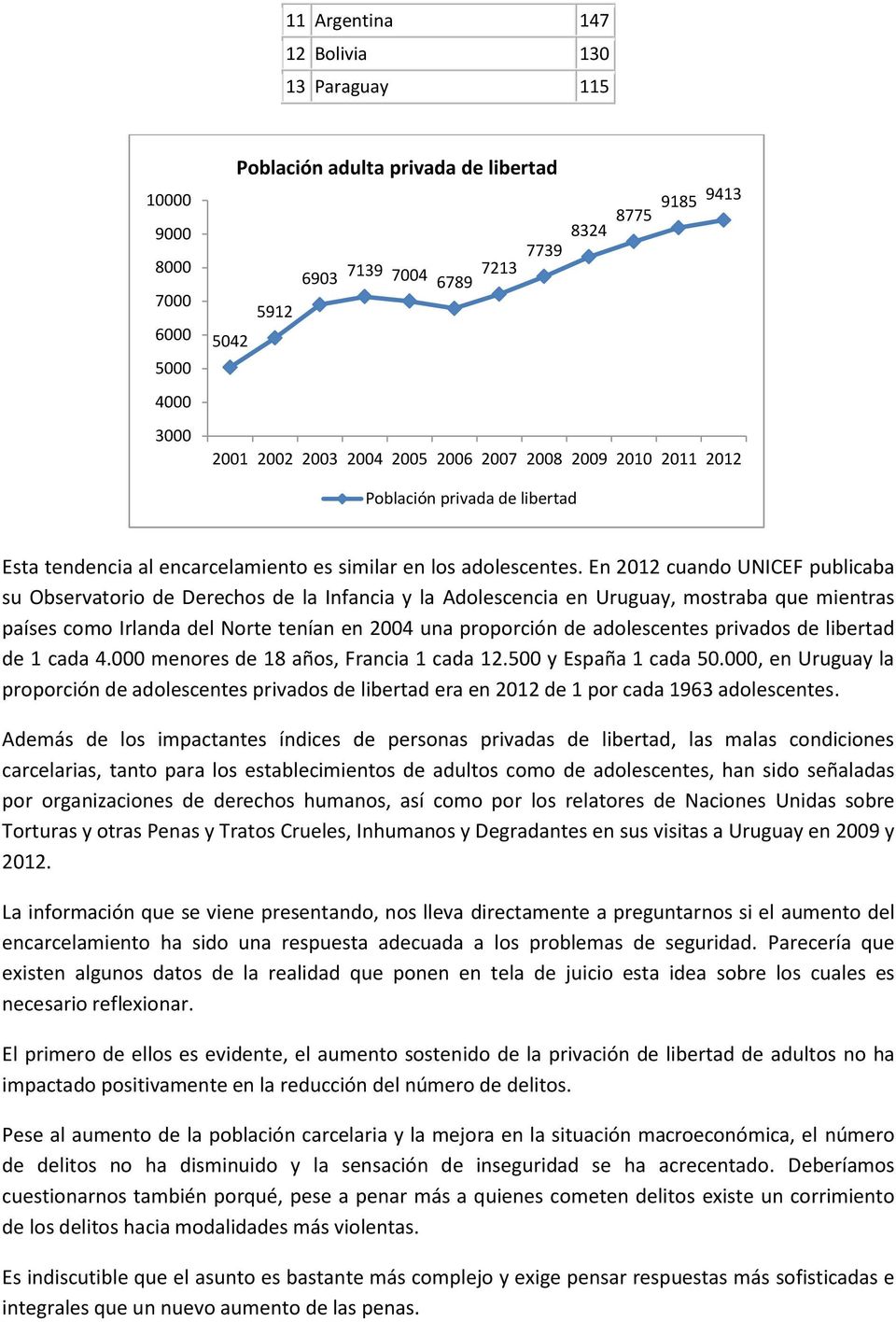 En 2012 cuando UNICEF publicaba su Observatorio de Derechos de la Infancia y la Adolescencia en Uruguay, mostraba que mientras países como Irlanda del Norte tenían en 2004 una proporción de
