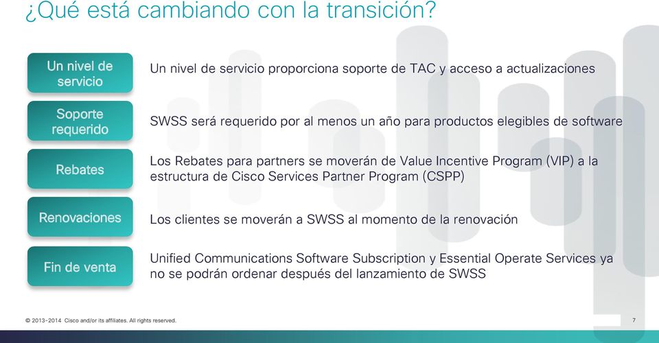 menos un año para productos elegibles de software Los Rebates para partners se moverán de Value Incentive Program (VIP) a la estructura de Cisco