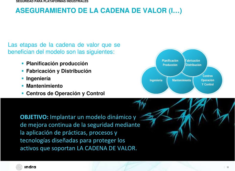Producción Mantenimiento Fabricación y Distribución Centros Operación Y Control OBJETIVO:Implantar un modelo dinámico y de mejora