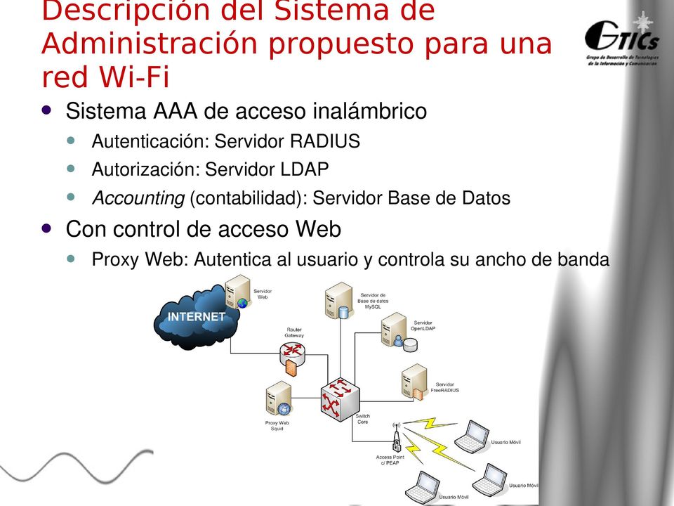 Accounting (contabilidad): Servidor Base de Datos Con control de acceso Web Proxy Web:
