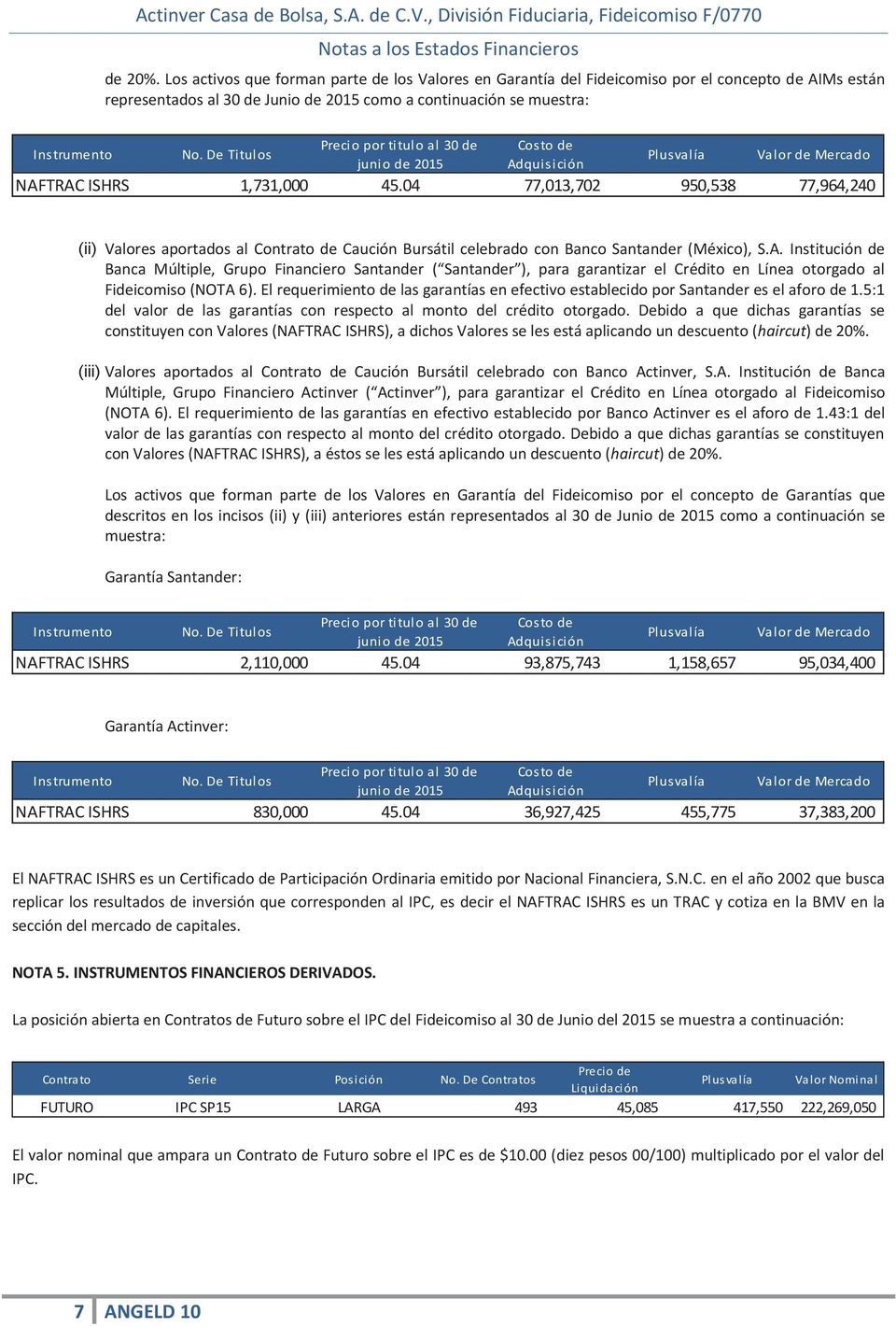 Costo de Instrumento No. De Titulos Plusvalía Valor de Mercado junio de 2015 Adquisición NAFTRAC ISHRS 1,731,000 45.