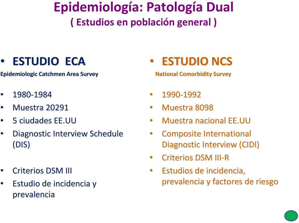 UU Diagnostic Interview Schedule (DIS) Criterios DSM III Estudio de incidencia y prevalencia ESTUDIO NCS National