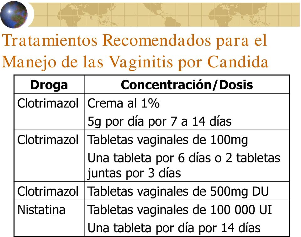 de 100mg Una tableta por 6 días o 2 tabletas juntas por 3 días Clotrimazol Tabletas