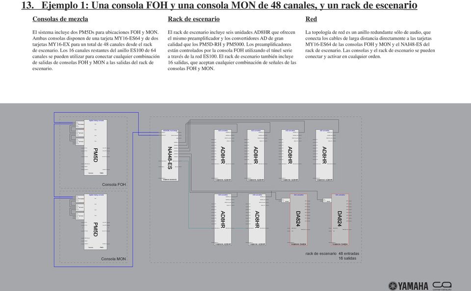 Clock Thru 13. Ejemplo 1: Una consola FOH y una consola MON de 48 canales, y un rack de escenario Consolas de mezcla Rack de escenario Red El sistema incluye dos PM5Ds para ubicaciones FOH y MON.